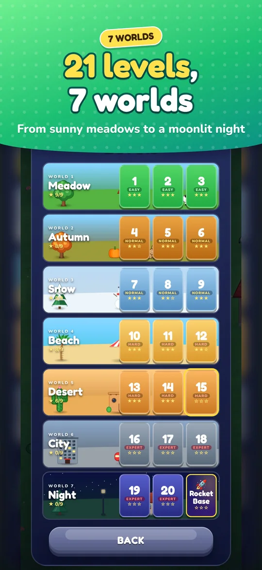 Seven worlds